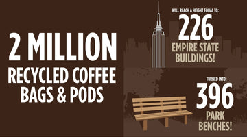 Don Francisco's Coffee Recycling Program Reaches A 2 Million Milestone