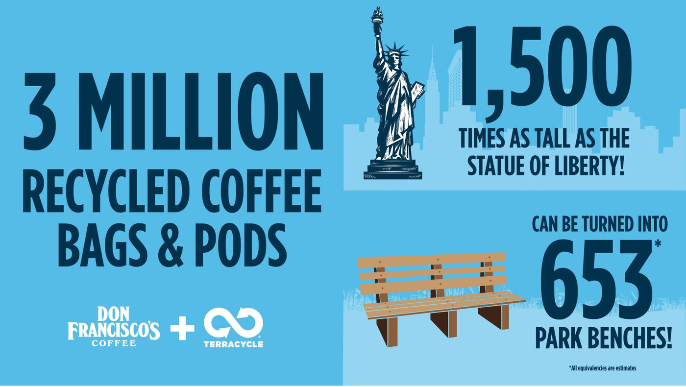 Don Francisco's Coffee: 3 Million recycled bags & pods!